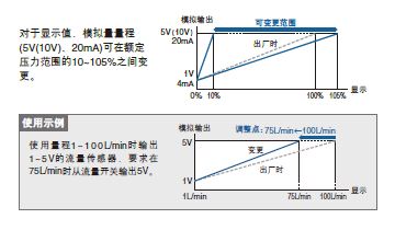 模拟输出量程设定功能.jpg