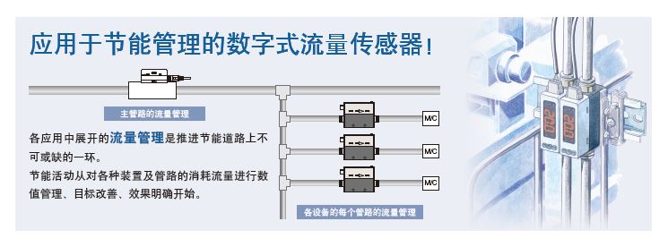 应用于节能管理的数字式流量传感器！.jpg