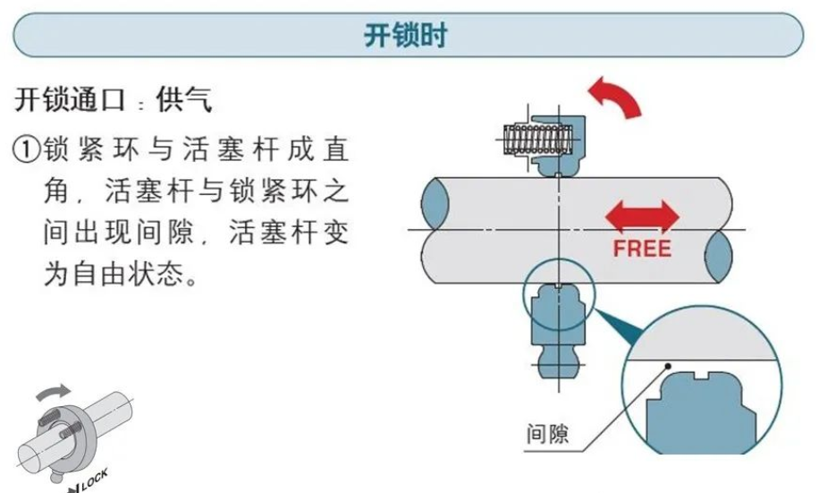 SMC气缸结构图